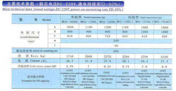 岳陽科能電磁設(shè)備有限公司,岳陽科能電磁設(shè)備,科能電磁設(shè)備,電磁攪拌設(shè)備,起重電磁鐵,除鐵器,電纜卷筒,整流控制設(shè)備,起重電磁鐵哪家好